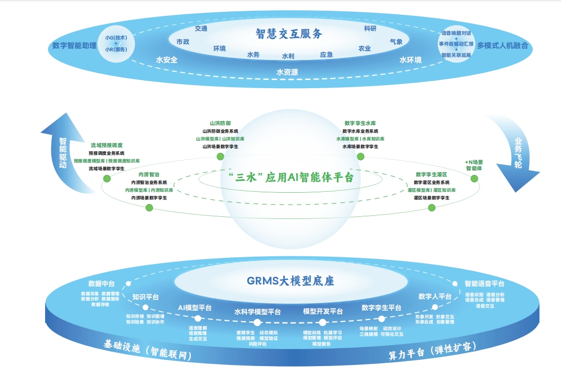 GRMS大底座.png
